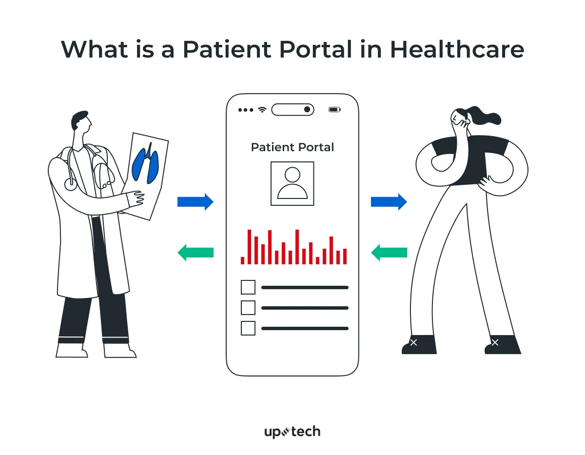 Patient Portal Development Guide Features, Steps, Costs, and Expert